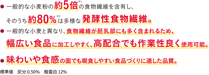 「アミュリア」の特長