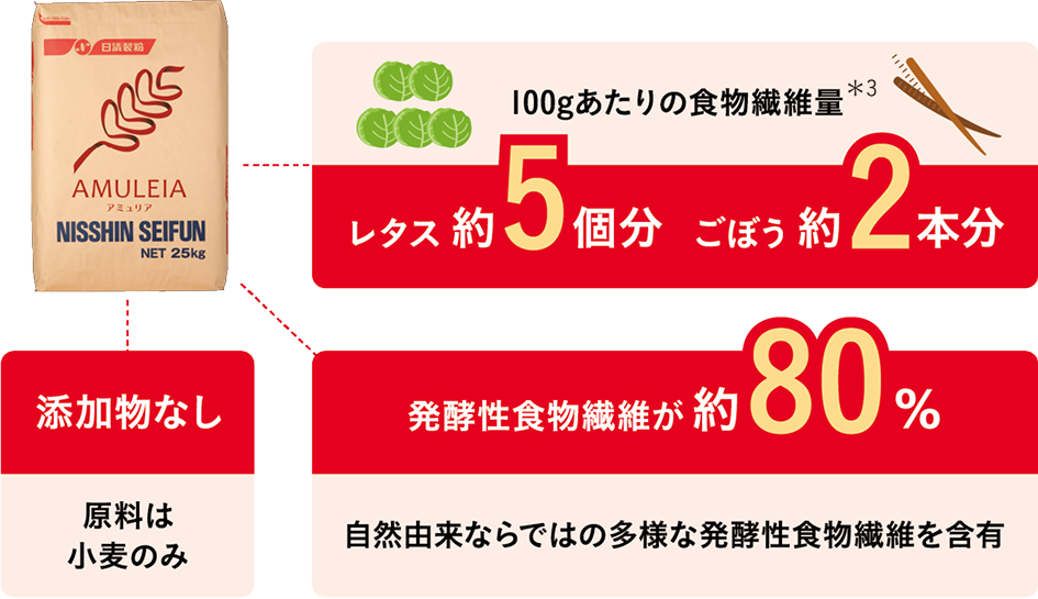 「アミュリア」の特長