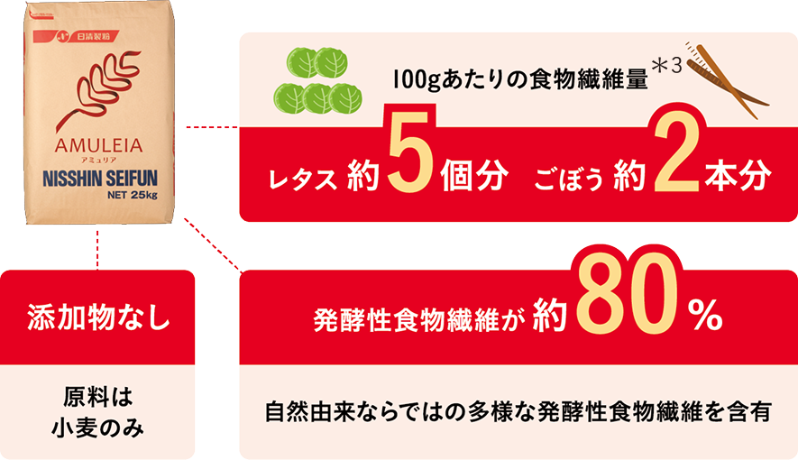 「アミュリア」の特長