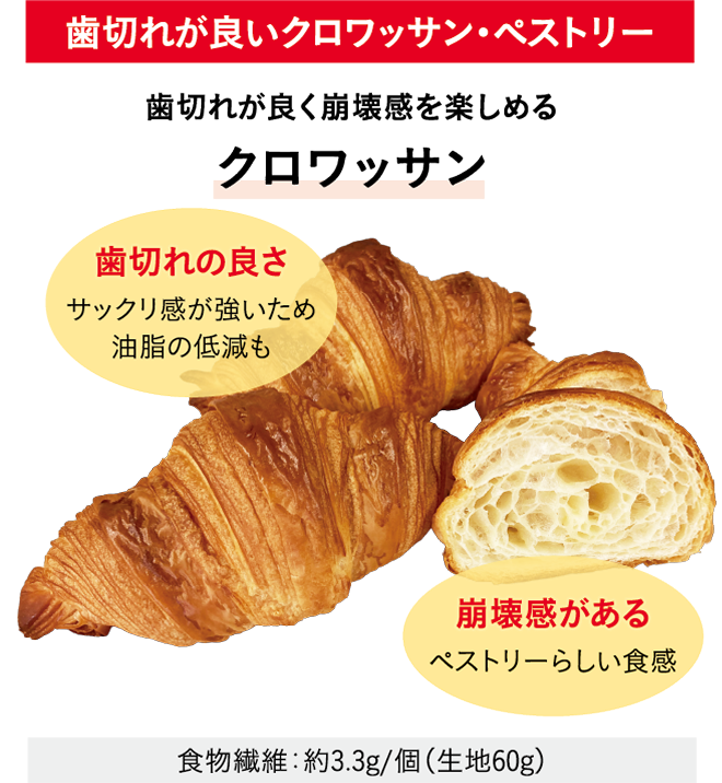 クロワッサン