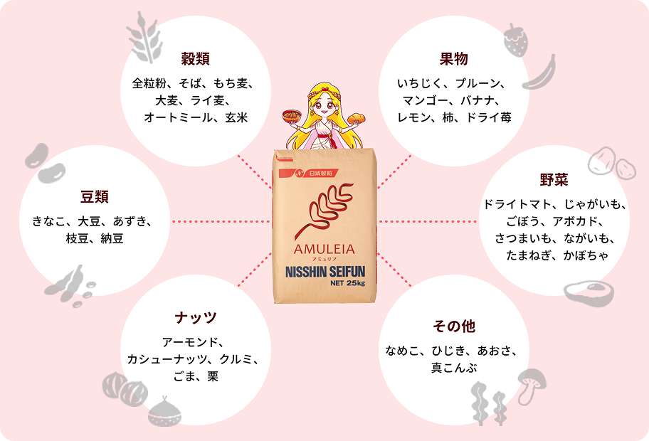 発酵性食物繊維を含む食材と組み合わせたメニュー開発
