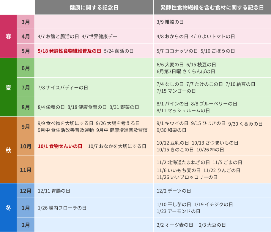 健康&食材関連の記念日・イベント