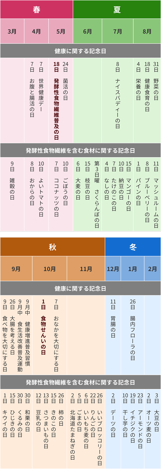 健康&食材関連の記念日・イベント