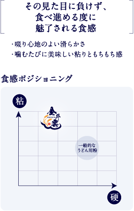 その見た目に負けず、食べ進める度に魅了される食感　食感ポジショニング