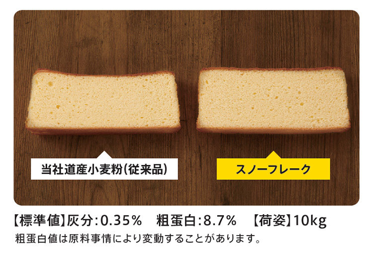 「スノーフレーク」当社道産小麦粉(従来品)と比較